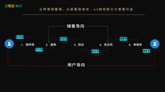 其以“雪宝AI+、雪宝家本、AI数字人、门